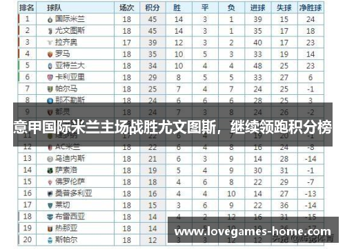 意甲国际米兰主场战胜尤文图斯，继续领跑积分榜